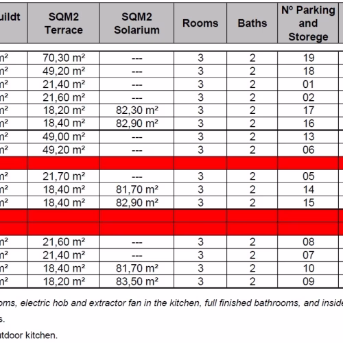 3 Bedrooms New Modern Apartment with comm. Pool, Terrace, Solarium, underground Parking and Storage_BENIJOFAR